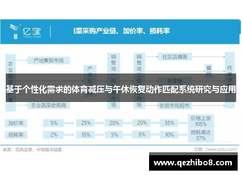基于个性化需求的体育减压与午休恢复动作匹配系统研究与应用