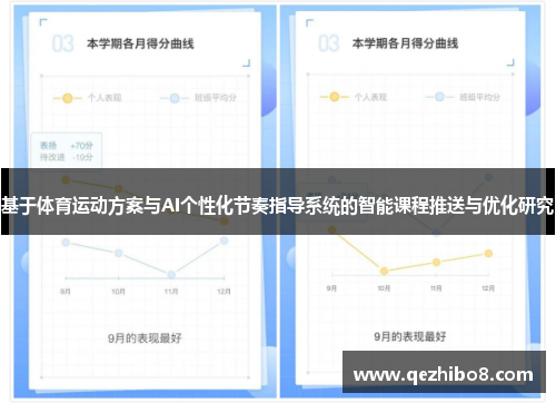 基于体育运动方案与AI个性化节奏指导系统的智能课程推送与优化研究